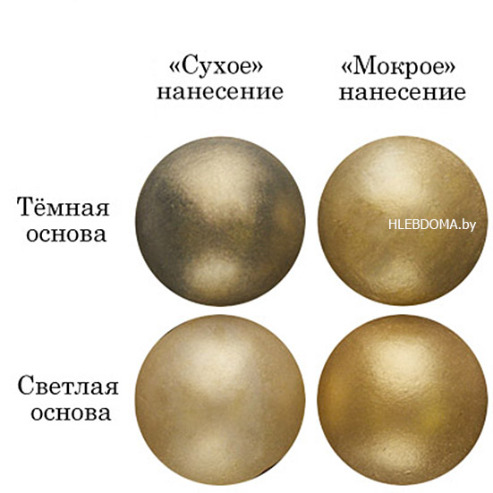 Кандурин "Золотая искра" (краситель сухой), 5г.